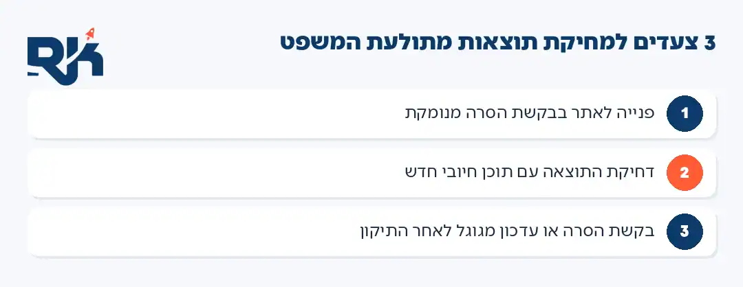 אינפוגרפיקה: 3 צעדים למחיקת תוצאות מאתר תולעת המשפט
