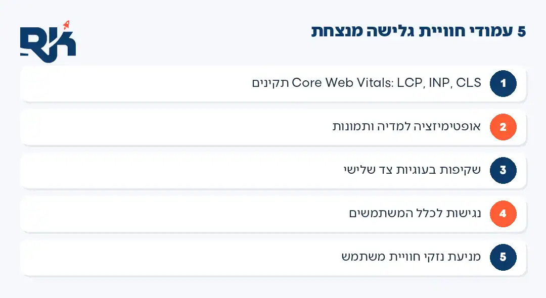 אינפוגרפיקה: 5 עמודי חוויית גלישה מנצחת ו-Core Web Vitals
