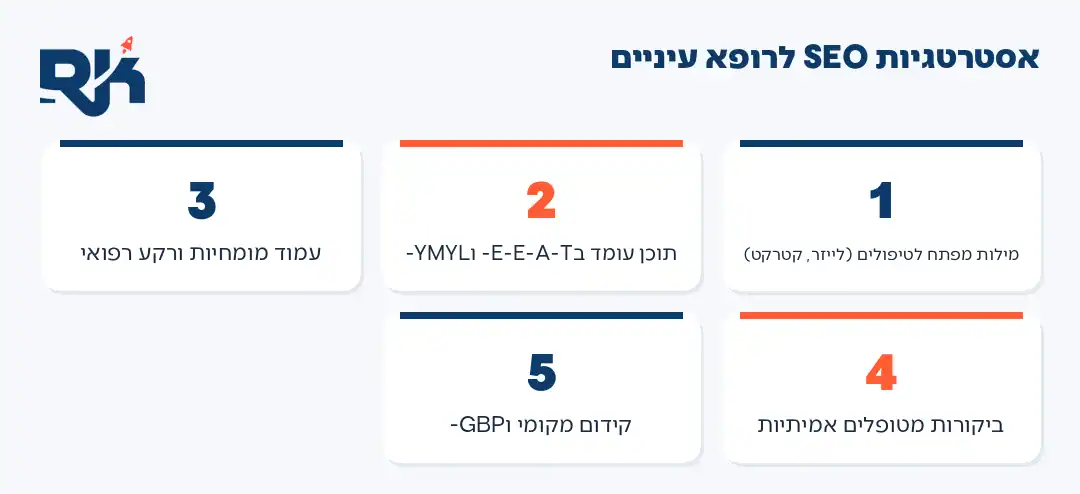 אינפוגרפיקה: גלי חיפוש עונתיים בבריאות העין