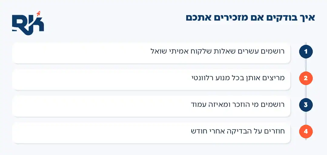 ארבעה שלבים למדידת אזכורים במנועי בינה מלאכותית
