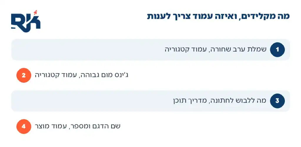 קידום אתרי אופנה: ארבע דוגמאות לחיפושים ולעמוד שצריך לענות עליהם
