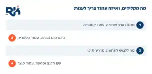 קידום אתרי אופנה: ארבע דוגמאות לחיפושים ולעמוד שצריך לענות עליהם