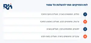 קידום אתרים למדבירים: לוח עונתי של מתי מחפשים כל מזיק ומתי להעלות את העמוד שלו