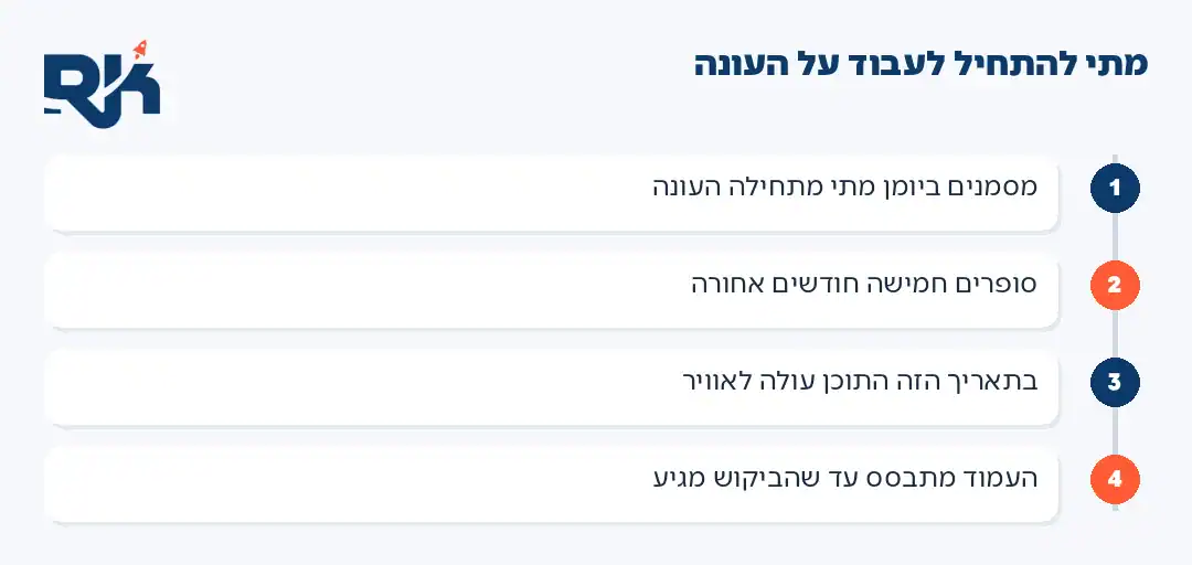 קידום אתרי תיירות: ארבעה שלבים לתזמון תוכן לפי עונה