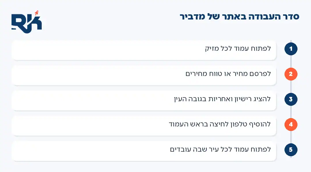 קידום אתרים למדבירים: חמישה שלבים לפי סדר