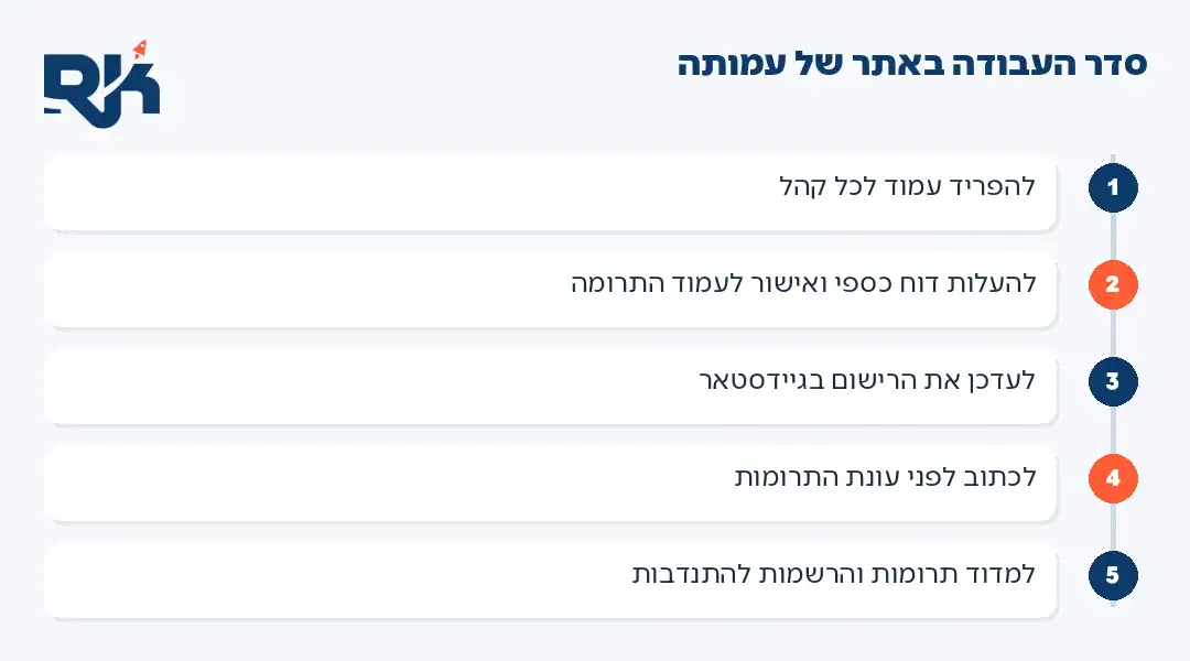 קידום אתרים לעמותות: חמישה שלבים לפי סדר