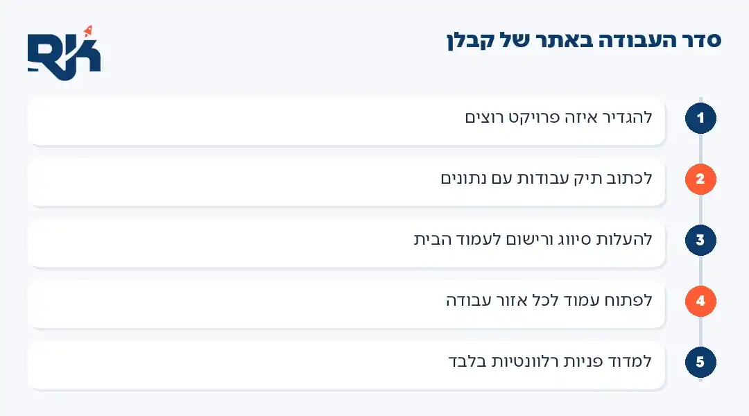 קידום אתרים לקבלנים: חמישה שלבים לפי סדר