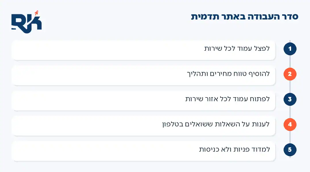 קידום אתר תדמית: חמישה שלבים לפי סדר