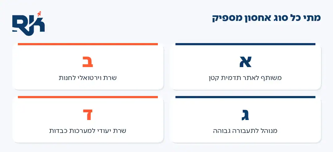 אחסון אתרים: ארבעה סוגי אחסון ומתי כל אחד מספיק