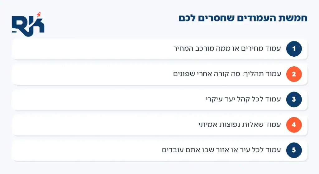קידום אתר תדמית: חמישה עמודים שחסרים ברוב האתרים, מחירים, תהליך, קהל יעד, שאלות נפוצות ועמוד לכל אזור