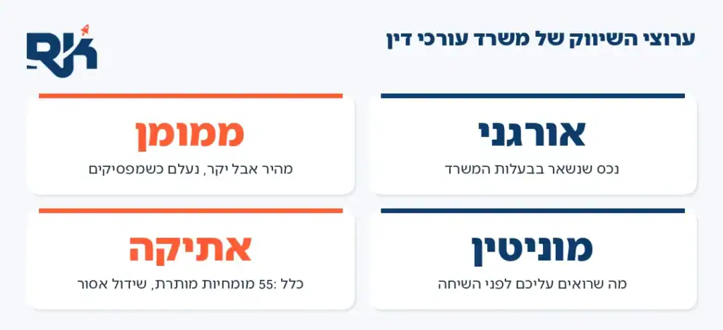 אינפוגרפיקה: ארבעת ערוצי השיווק של משרד עורכי דין