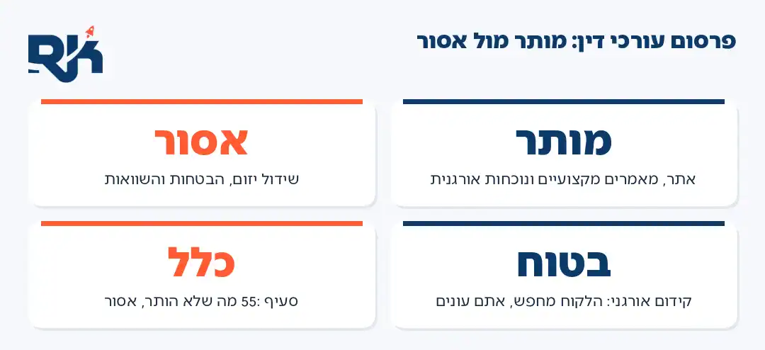 אינפוגרפיקה: מה מותר ומה אסור בפרסום עורכי דין לפי כללי האתיקה