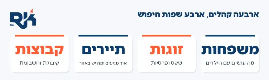 קידום אתרי תיירות: ארבעה קהלים ומה מעניין כל אחד, משפחות, זוגות, תיירים מחול וקבוצות