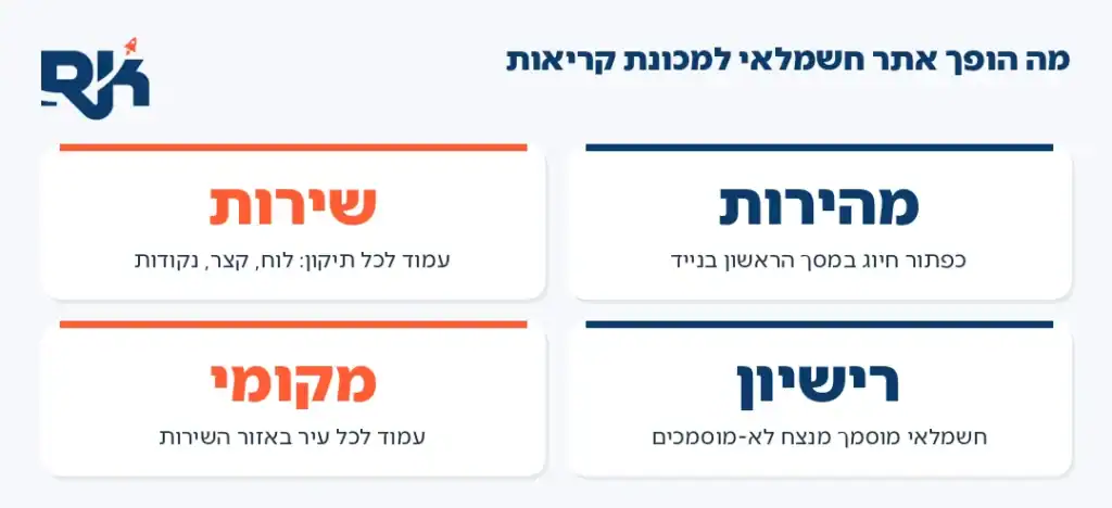 אינפוגרפיקה: ארבעת היסודות של קידום אתרים לחשמלאים