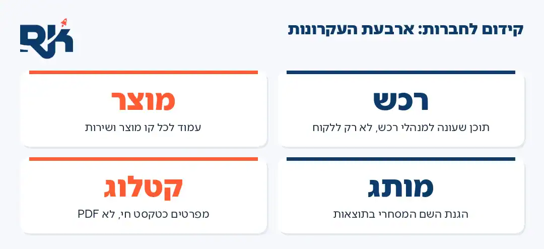 אינפוגרפיקה: ארבעת העקרונות של קידום אתרים לחברות
