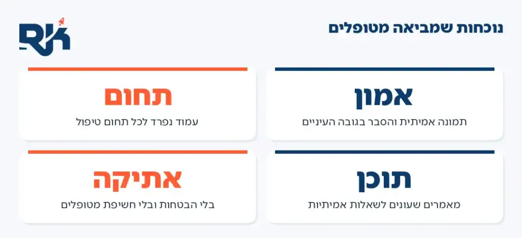 אינפוגרפיקה: ארבעת היסודות של קידום אתרים לפסיכולוגים ומטפלים