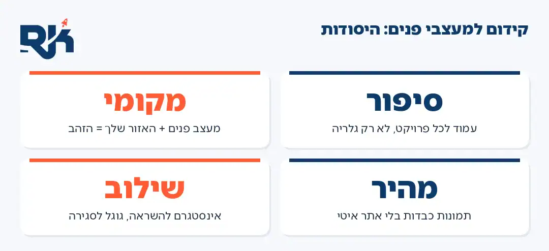 אינפוגרפיקה: ארבעת היסודות של קידום אתרים למעצבי פנים