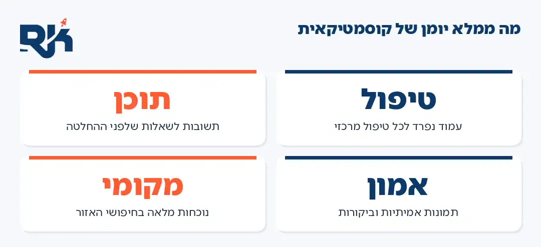 אינפוגרפיקה: ארבעת היסודות של קידום אתרים לקוסמטיקאיות