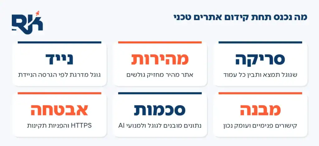 אינפוגרפיקה: ששת הרכיבים של קידום אתרים טכני