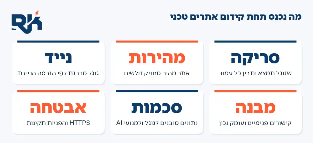 אינפוגרפיקה: ששת הרכיבים של קידום אתרים טכני