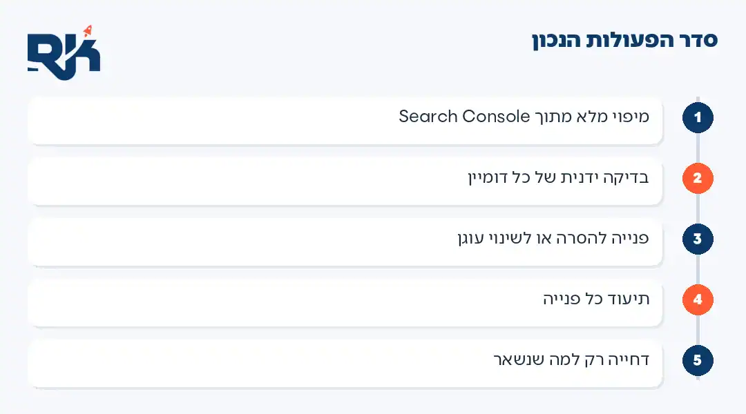 חמישה שלבים לפני דחיית קישורים
