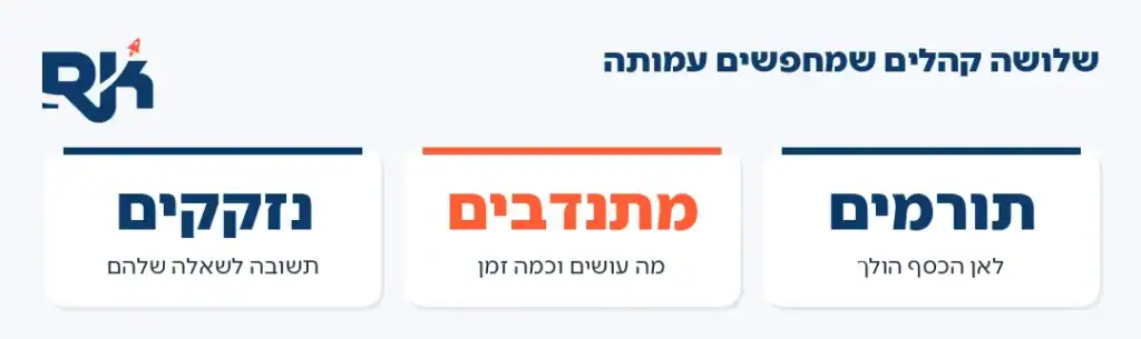 קידום אתרים לעמותות: שלושה קהלים שמחפשים עמותה בגוגל, תורמים, מתנדבים ומי שצריך עזרה