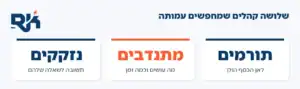 קידום אתרים לעמותות: שלושה קהלים שמחפשים עמותה בגוגל, תורמים, מתנדבים ומי שצריך עזרה