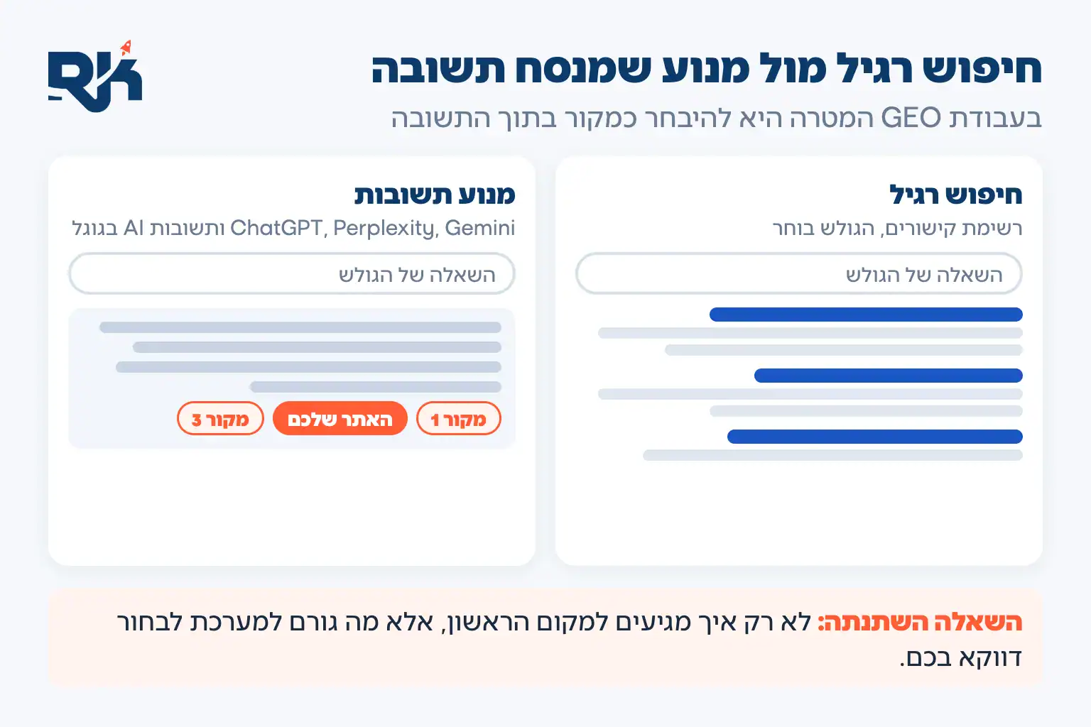 חיפוש רגיל מול מנוע תשובות שמצטט מקורות