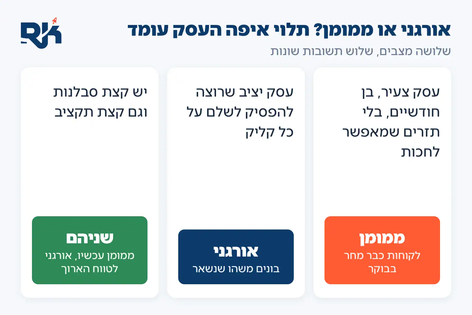 אורגני או ממומן: איזה קידום מתאים לאיזה מצב של העסק