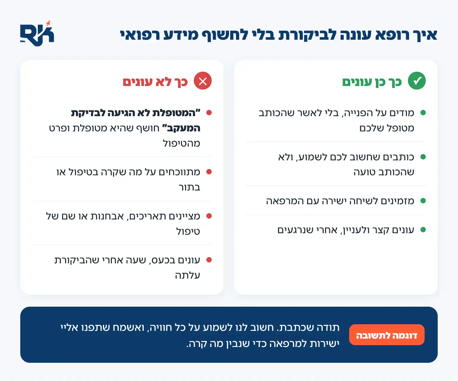 ניהול מוניטין לרופאים: כך עונים לביקורת של מטופל בלי לחשוף מידע רפואי, מה כן לכתוב, מה לא לכתוב ודוגמה לתשובה