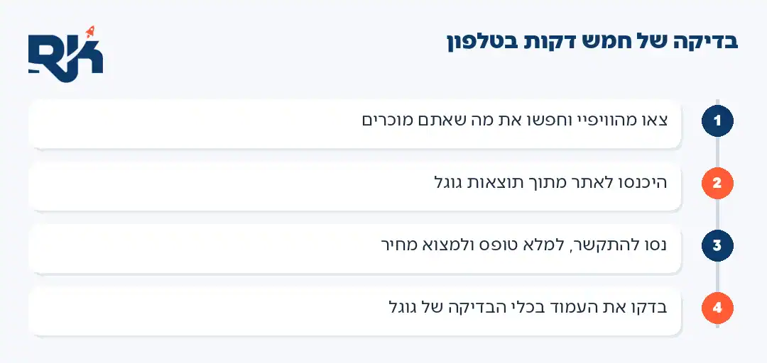 אתר מותאם לנייד: ארבעה צעדים לבדיקה עצמית של האתר בטלפון