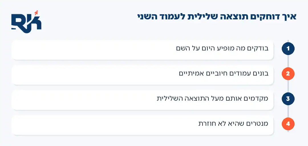 ניהול מוניטין ברשת: ארבעה שלבים בדחיקת תוצאה שלילית לעמוד השני בגוגל