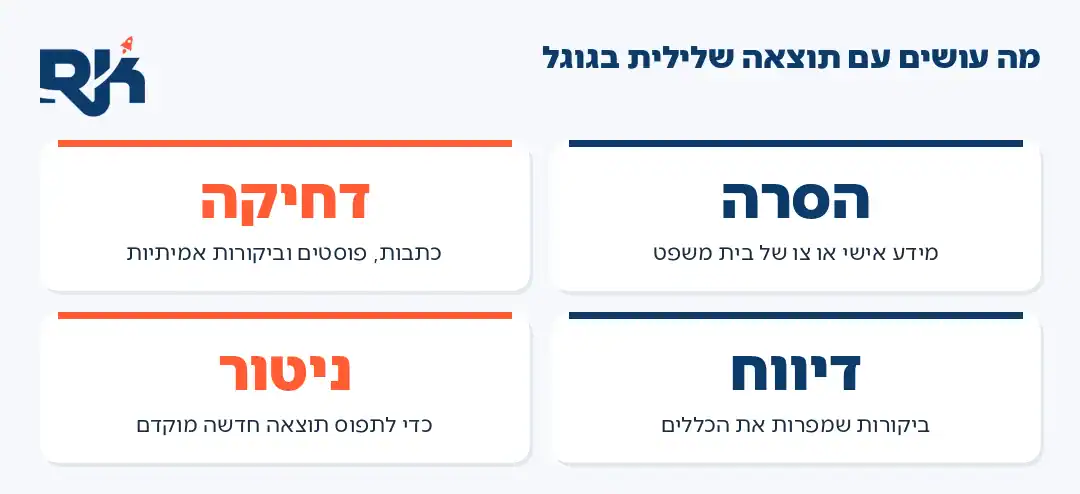ניהול מוניטין: הסרה, דחיקה, דיווח וניטור של תוצאות שליליות בגוגל